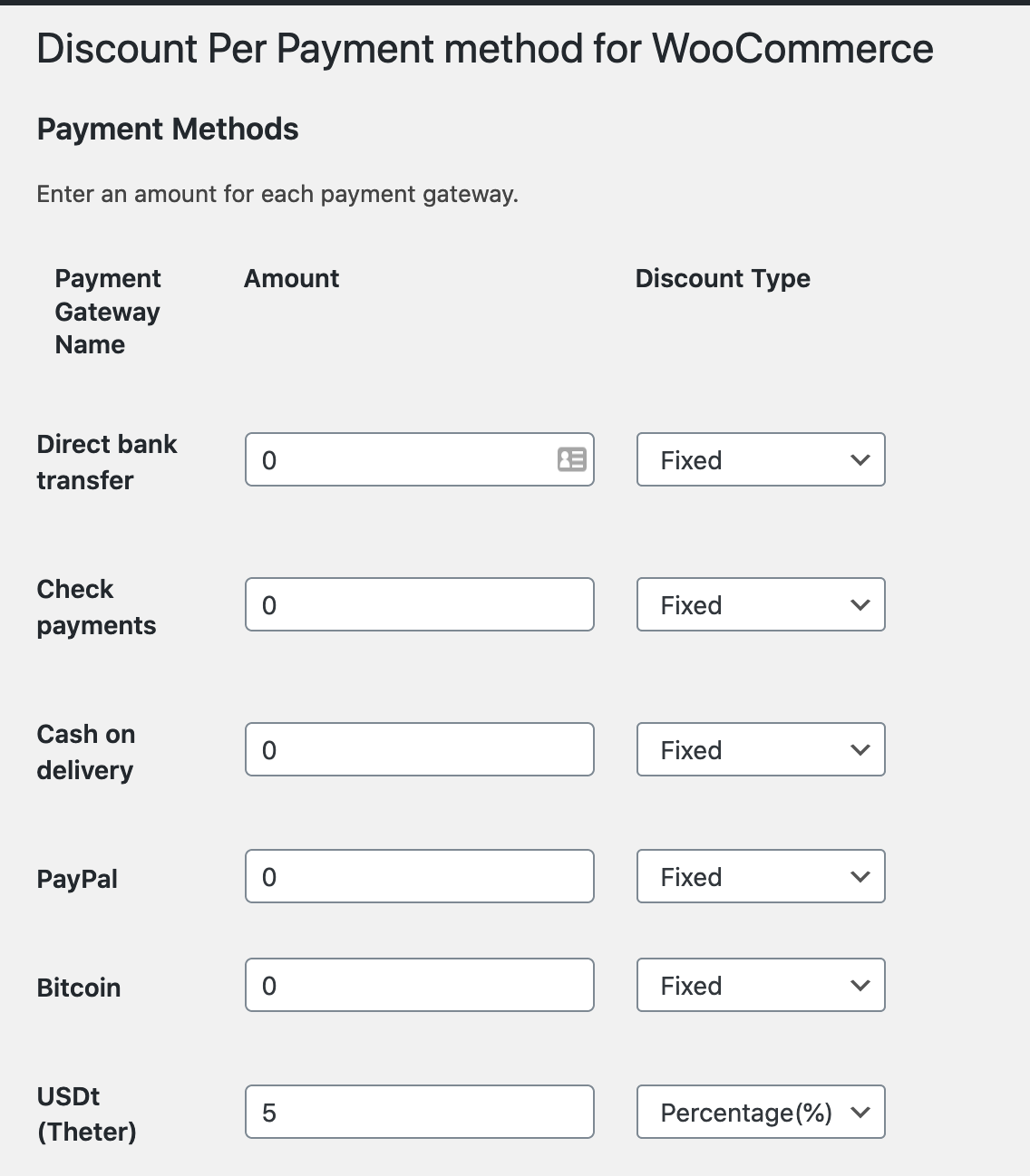 Settings for discounts per available payment method Settings for discounts per available payment method